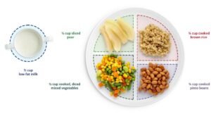 Toddler Portion Sizes: How Much Food Does Your Child Really Need?